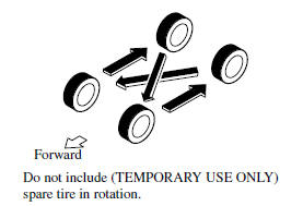 5 Tire Rotation Chart