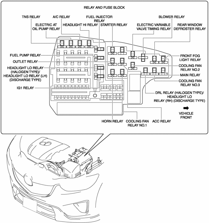 2010 Mazda Mazda5 Brake Fuse Manual