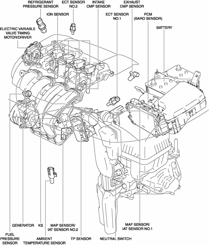 Mazda 5 Engine Diagram