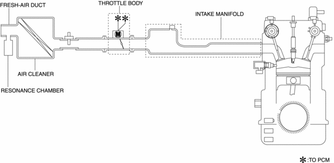 Mazda CX-5 Service & Repair Manual - Intake Air System - Intake