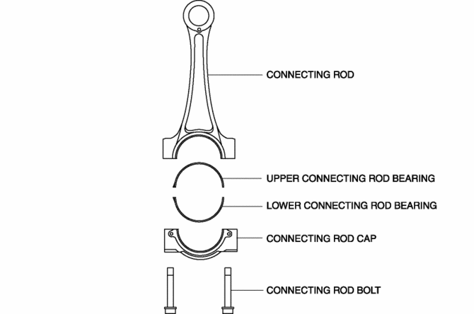 Mazda CX-5 Service & Repair Manual - Connecting Rod, Connecting Rod