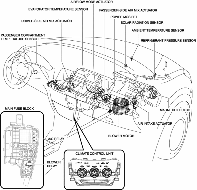 Automotive Air Conditioning Wiring Diagram from www.mcx5.org