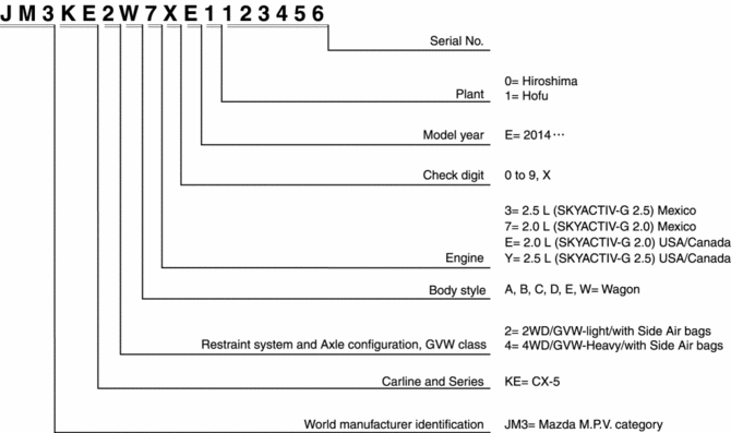 Mazda Cx-5 Service & Repair Manual - Vehicle Identification Number (Vin) Code - Vehicle General