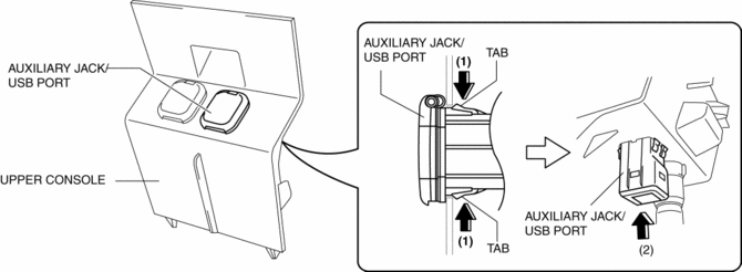 Mazda Cx 5 Service Repair Manual Auxiliary Jack Usb Port Removal Installation Entertainment