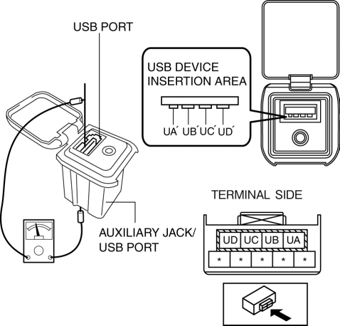 Mazda Cx 5 Service Repair Manual Auxiliary Jack Usb Port Inspection Entertainment