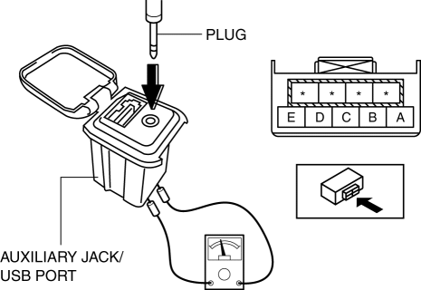 Mazda Cx 5 Service Repair Manual Auxiliary Jack Usb Port Inspection Entertainment