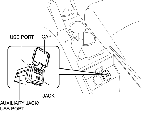 Mazda Cx 5 Service Repair Manual Auxiliary Jack Usb Port Entertainment