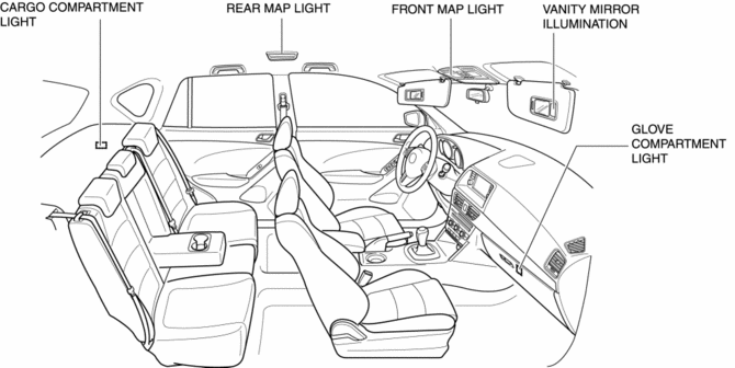 Mazda Cx-5 Service  U0026 Repair Manual