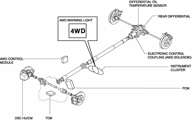 mazda cx 5 manual awd