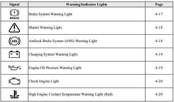 Kirurgi Konsekvenser tand Mazda CX-5 Owners Manual - Warning/Indicator Lights - Instrument Cluster  and Display