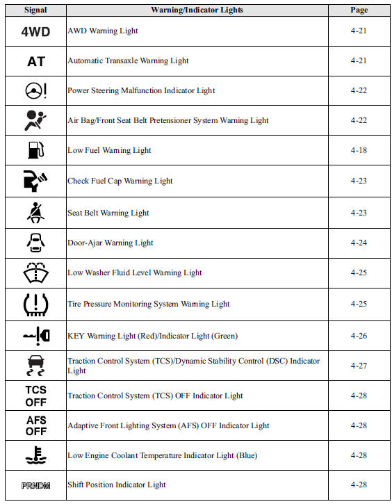 Shredded lotteri hellig Mazda CX-5 Owners Manual - Warning/Indicator Lights - Instrument Cluster  and Display