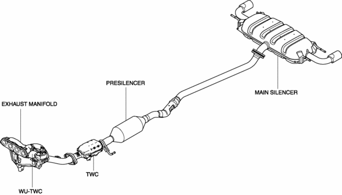 Mazda CX-5 Service & Repair Manual - Exhaust System - Exhaust & Emissions