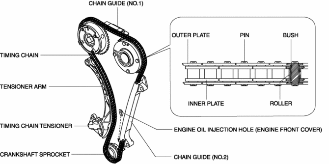 Mazda Cx 5 Service And Repair Manual Timing Chain Chain Tensioner