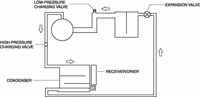 Mazda CX-5 Service & Repair Manual - Basic System - General