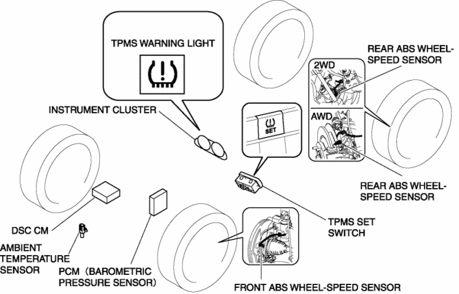 Mazda CX-5 Service & Repair Manual - Tire Pressure ... tpms sensor diagram 