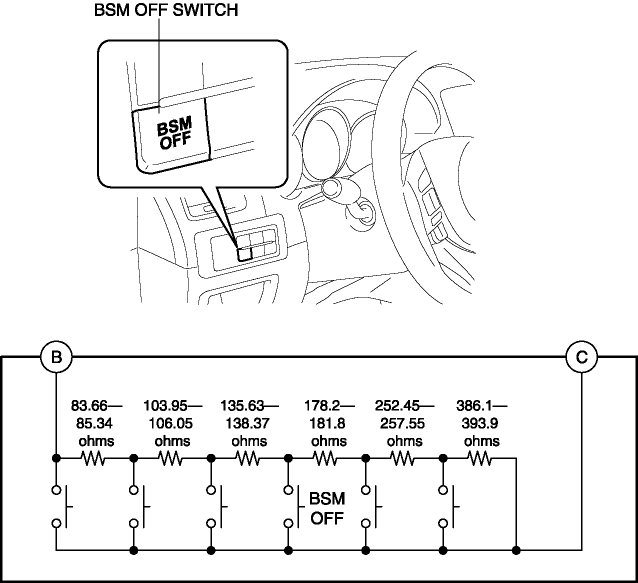 Mazda CX 5 Service Repair Manual Blind Spot Monitoring Bsm Off 