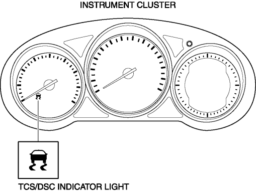 vækstdvale Grænseværdi skør Mazda CX-5 Service & Repair Manual - Tcs/DSC Indicator Light - Storage