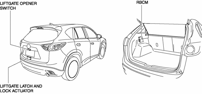 Мазда сх 5 снятие. Электропривод багажника Mazda cx5 схема. Mazda CX 5 wiring diagrams. Система вентиляции Мазда СХ 5. Схема кондиционера на Мазда сх5.