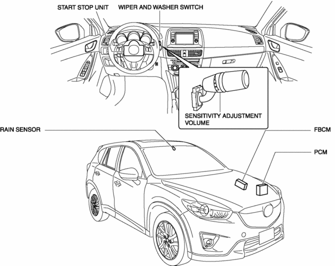 Карта мазда сх5. Система вентиляции Мазда СХ 5. Mazda CX 5 wiring diagrams. Мазда СХ-5 схема. Тормозная система Мазда СХ-5 схема.