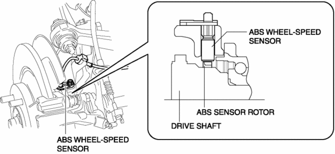For 2013-2015 Mazda CX5 ABS Speed Sensor Holstein 25168ST 2014 